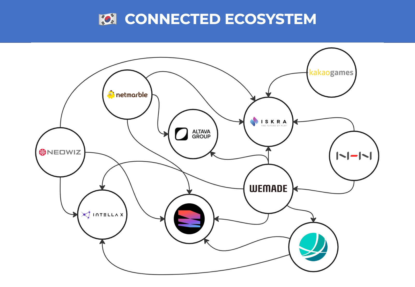 ecosystem